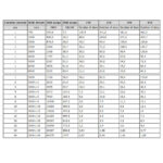 Dahua Skyhawk Hard disk ST8000VX0002 - Slika 4