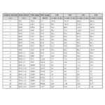 Dahua ST10000VE008 - Slika 3