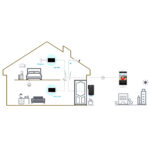 Dahua VTH2621GW-WP - Slika 7