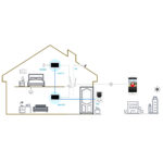 Dahua VTH2622GW-W - Slika 8