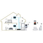 Dahua VTO3311Q-WP - Slika 8